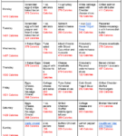 Week 1 Mesomorph female diet plan