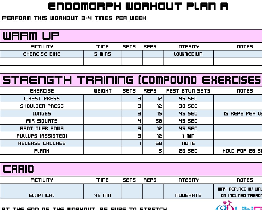 endomorph workout - Libifit