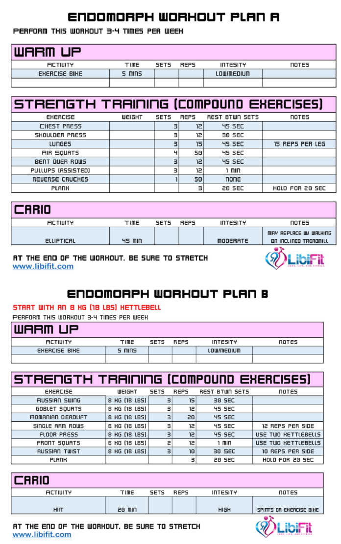 3 Simple Female Endomorph Workout Plans For Fat Loss Libifit Dieting And Fitness For Women