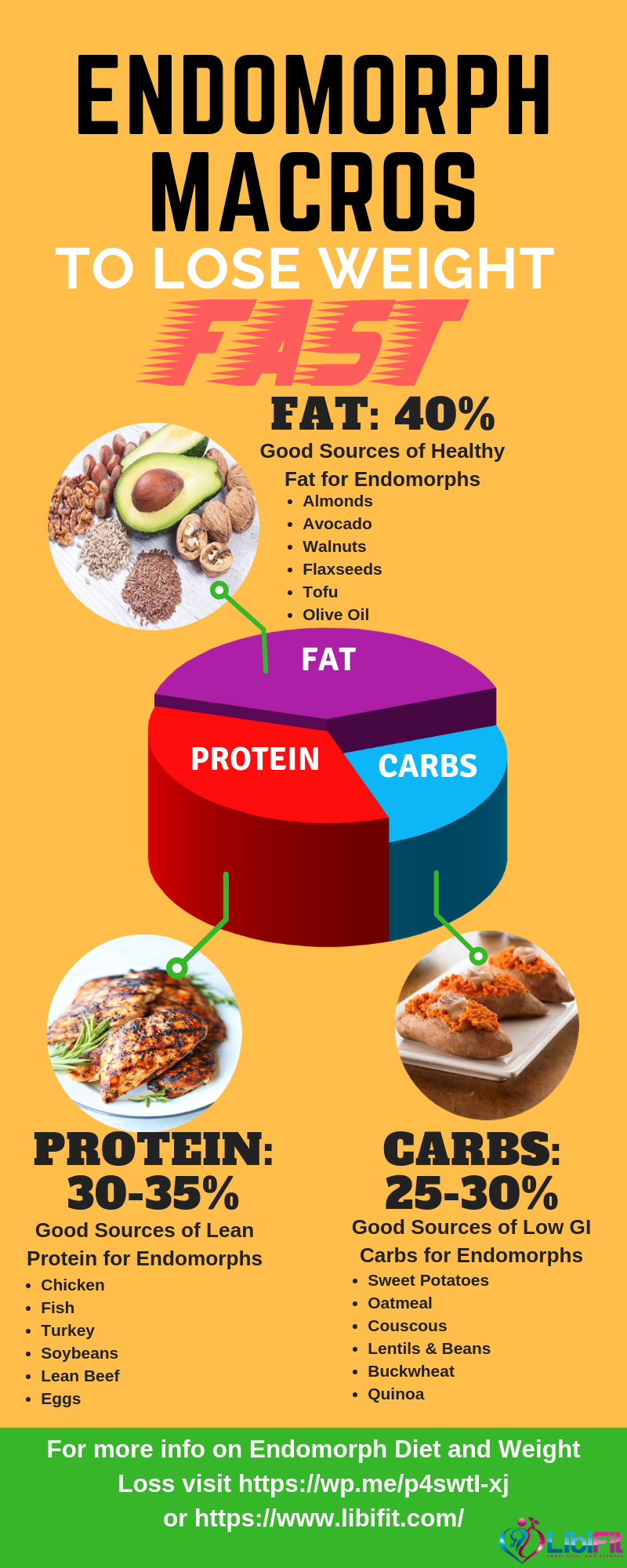 Endomorph Macros to Lose Weight Fast - Libifit