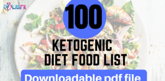 The Ultimate Ketogenic Diet Food List PDF Ketogenic diet food list pdf