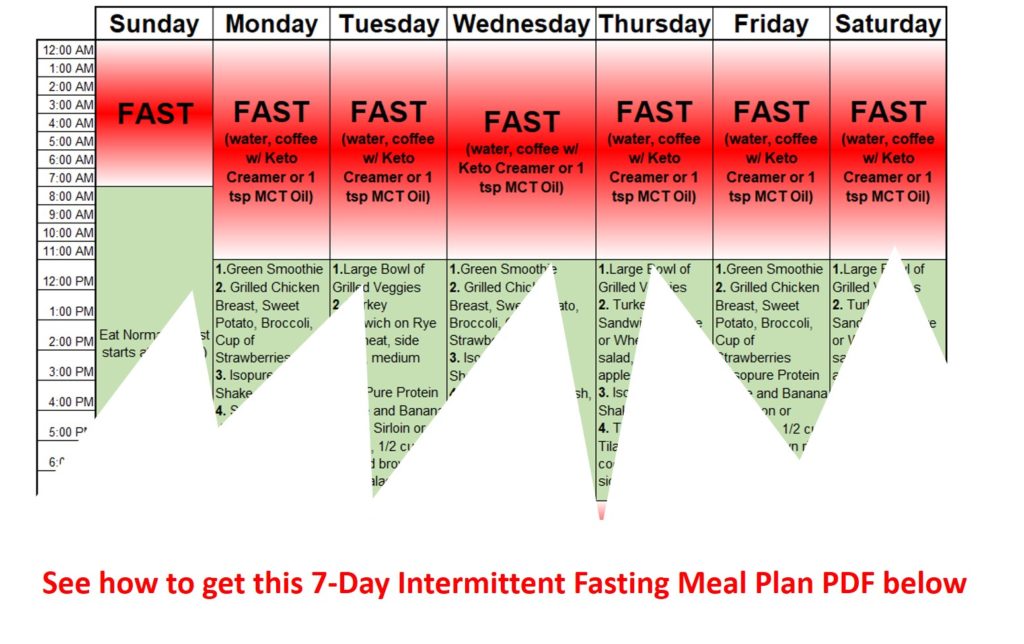 intermittent fasting meal plan pdf libifit