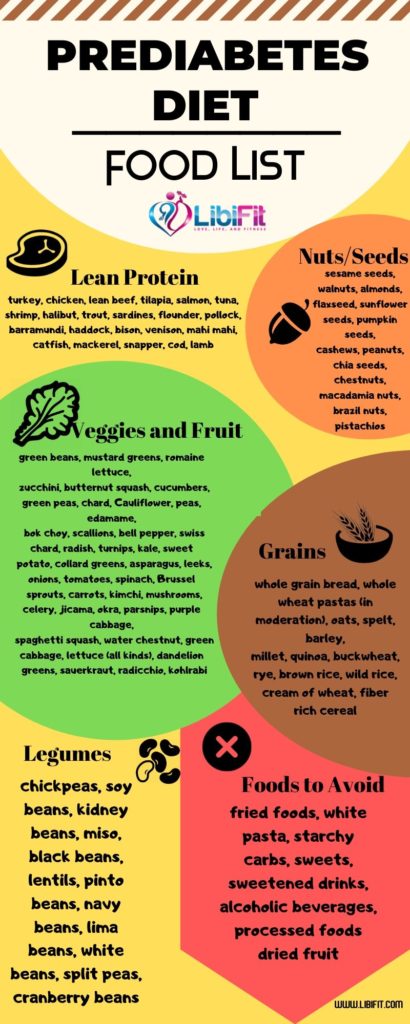 Prediabetes food list