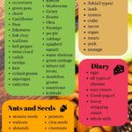 Keto Diabetic Food List