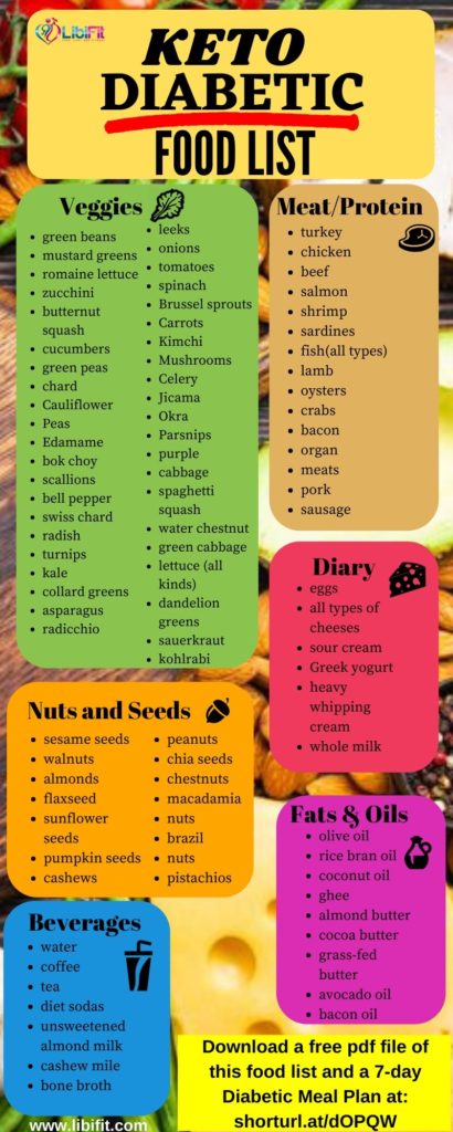 diabetic food list