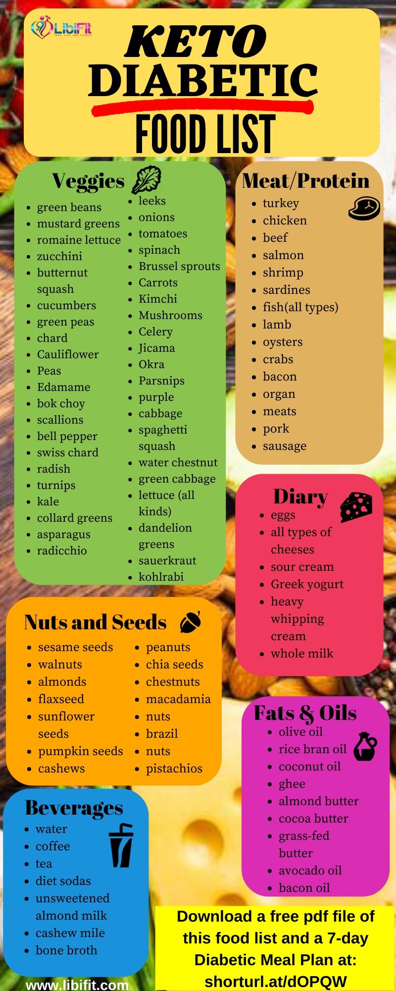 Pre Diabetic Diet Food List Printable