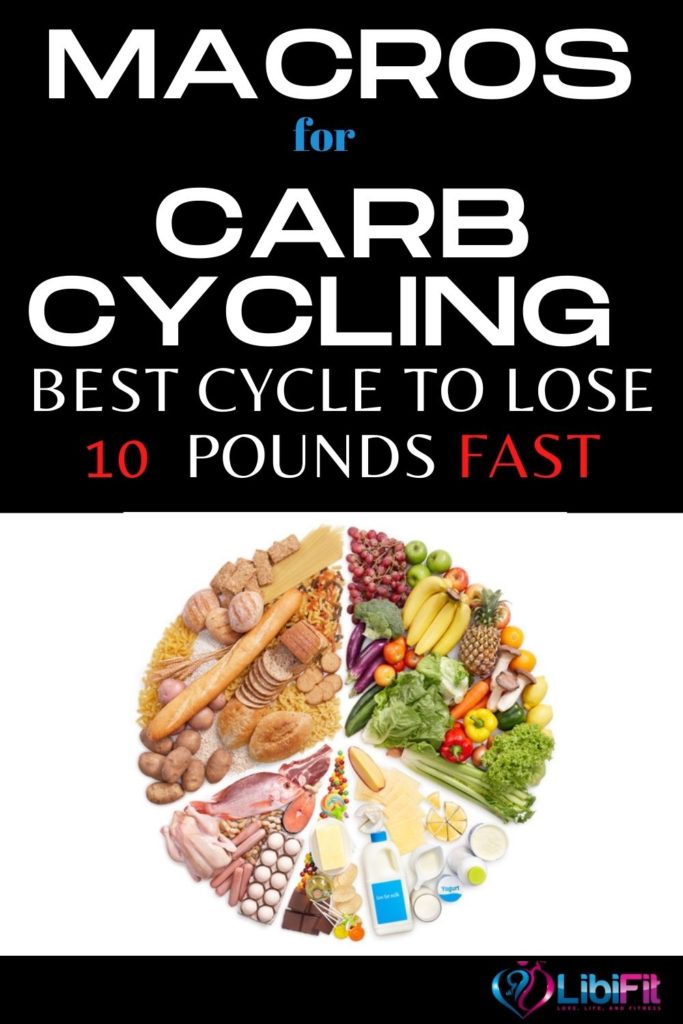Macros for Carb Cycling to Lose Fat Fast - Libifit | Dieting and ...