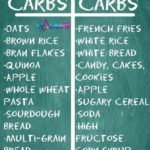 Good Carbs vs. Bad Carbs