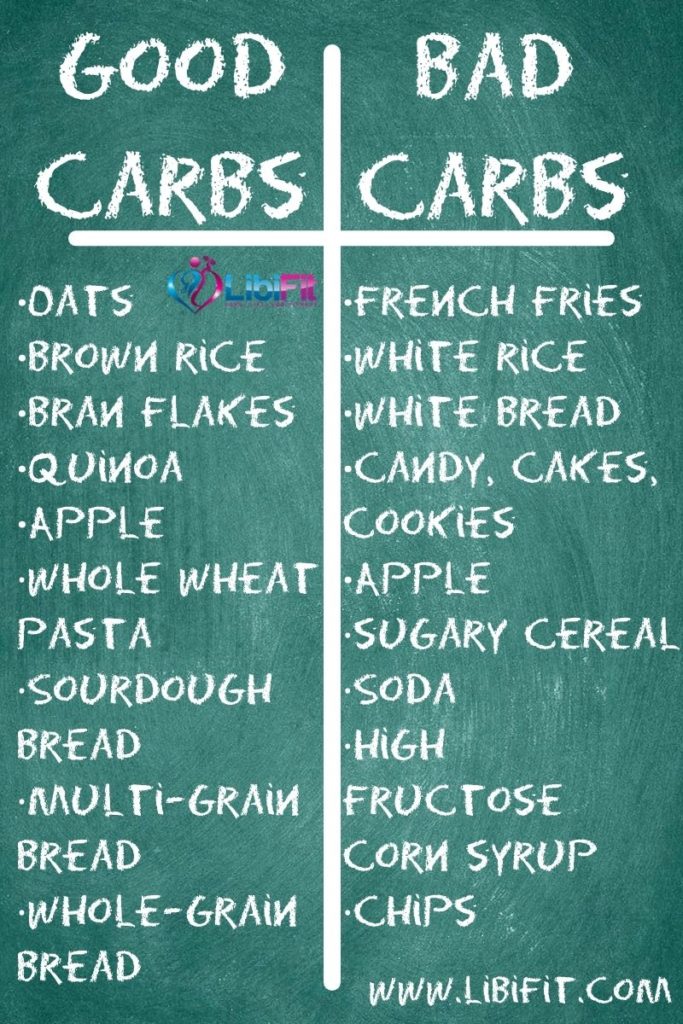 macros for low carb diet