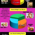 Macros Diet for Beginners (1)