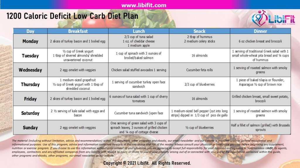 caloric deficit meals