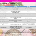 1200 Caloric Deficit Diet