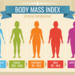 BMI Chart for Women