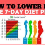 _How to Lower BMI Diet