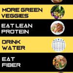 How to Lower BMI Fast