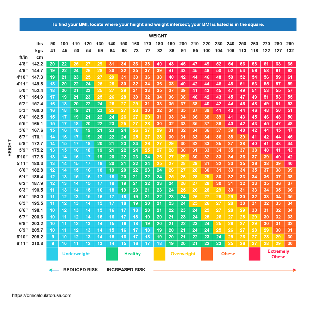 how-to-lower-bmi-and-body-fat-in-14-days-or-less-libifit-dieting