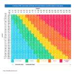 calculate-body-mass-index-bmi