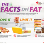 Healthy Fats to Get Thick