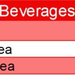 High Thermic Foods_Drinks