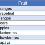 High Thermic Foods_Fruit