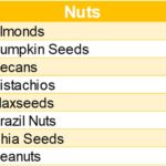 High Thermic Foods_Nuts