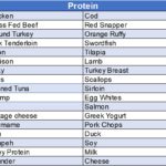 High Thermic Foods_Protein