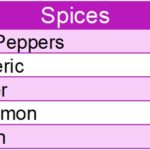 High Thermic Foods_Spices