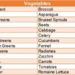 High Thermic Foods_Vegetables