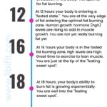 Intermittent Fasting by the hour